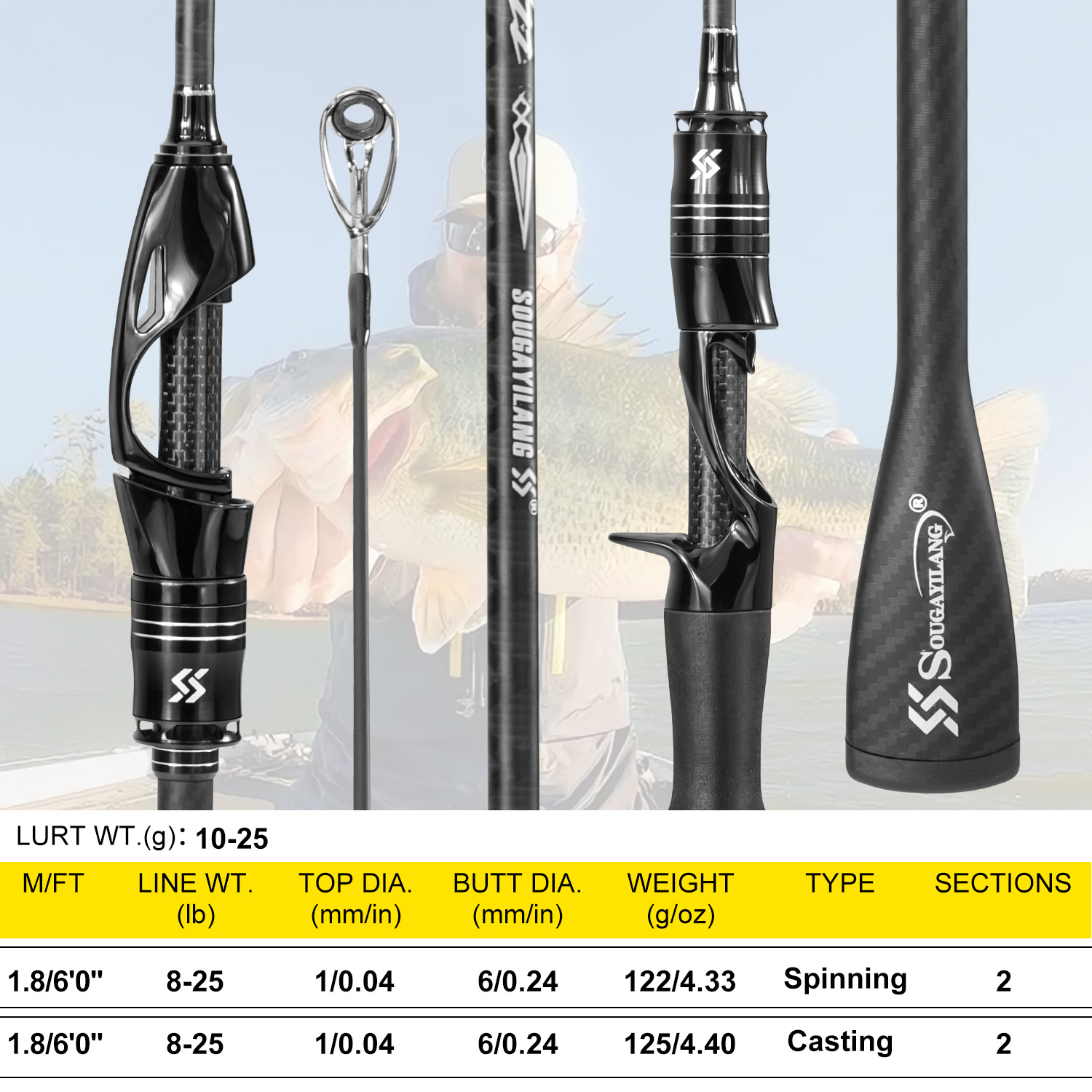 Sougayilang Canna da pesca int - Tippet Line recensione e prezzo