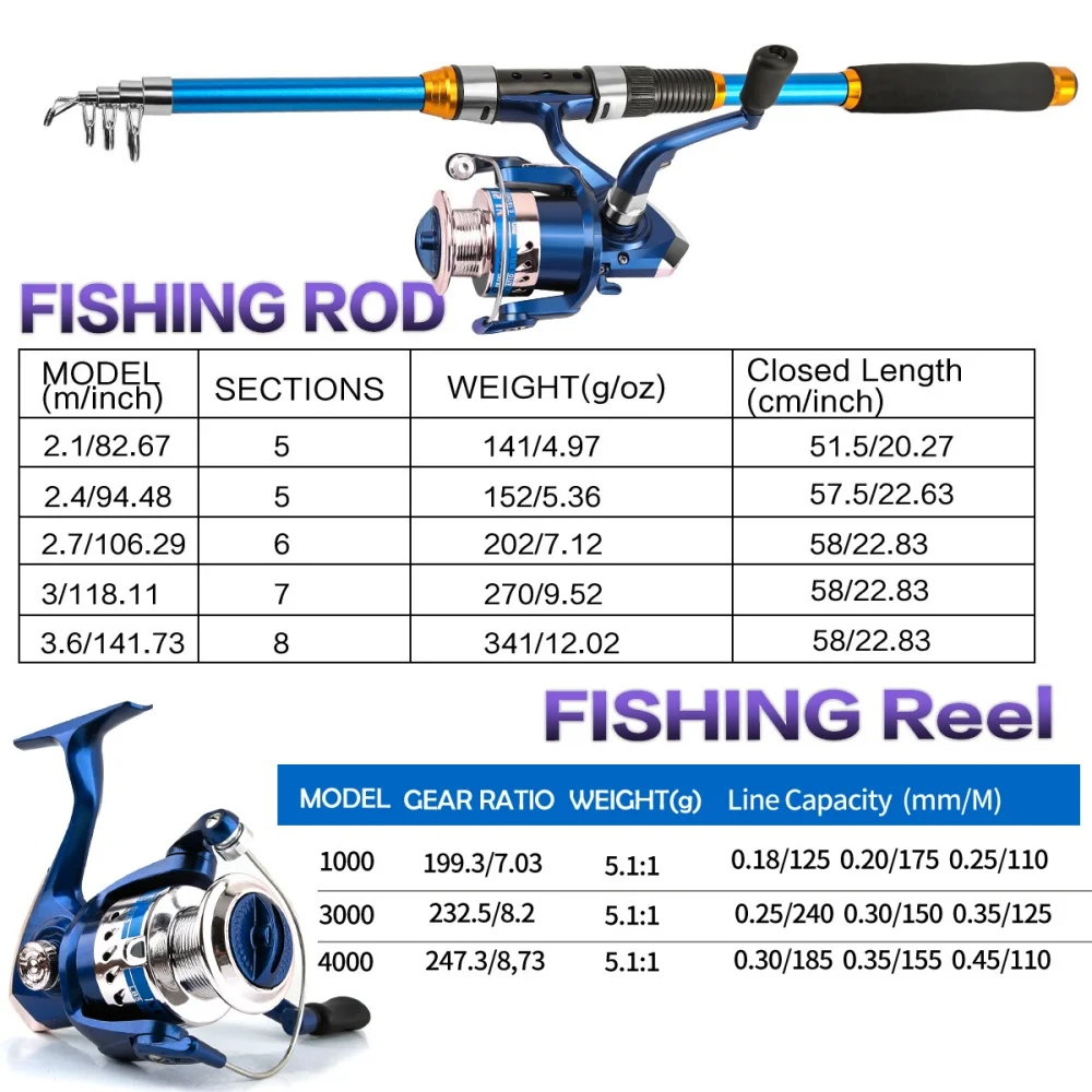 Set di canne da pesca telescop - Fishing Line Spool recensione e prezzo